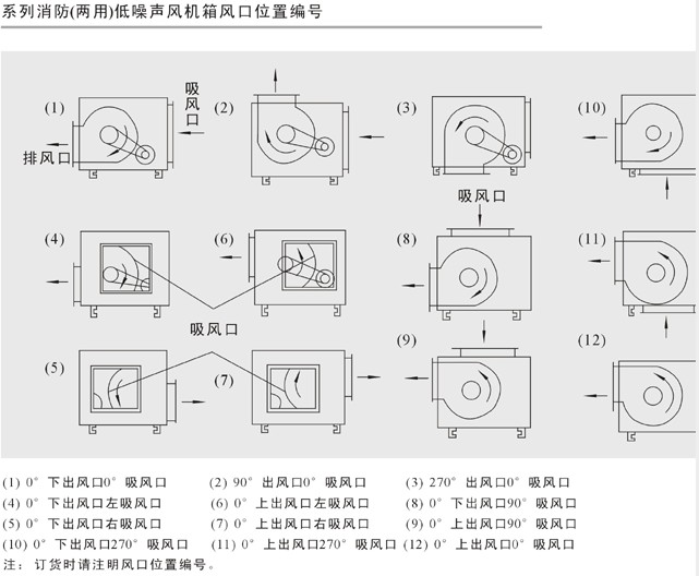 柜式離心風機是怎樣的？你需要知道這些內容